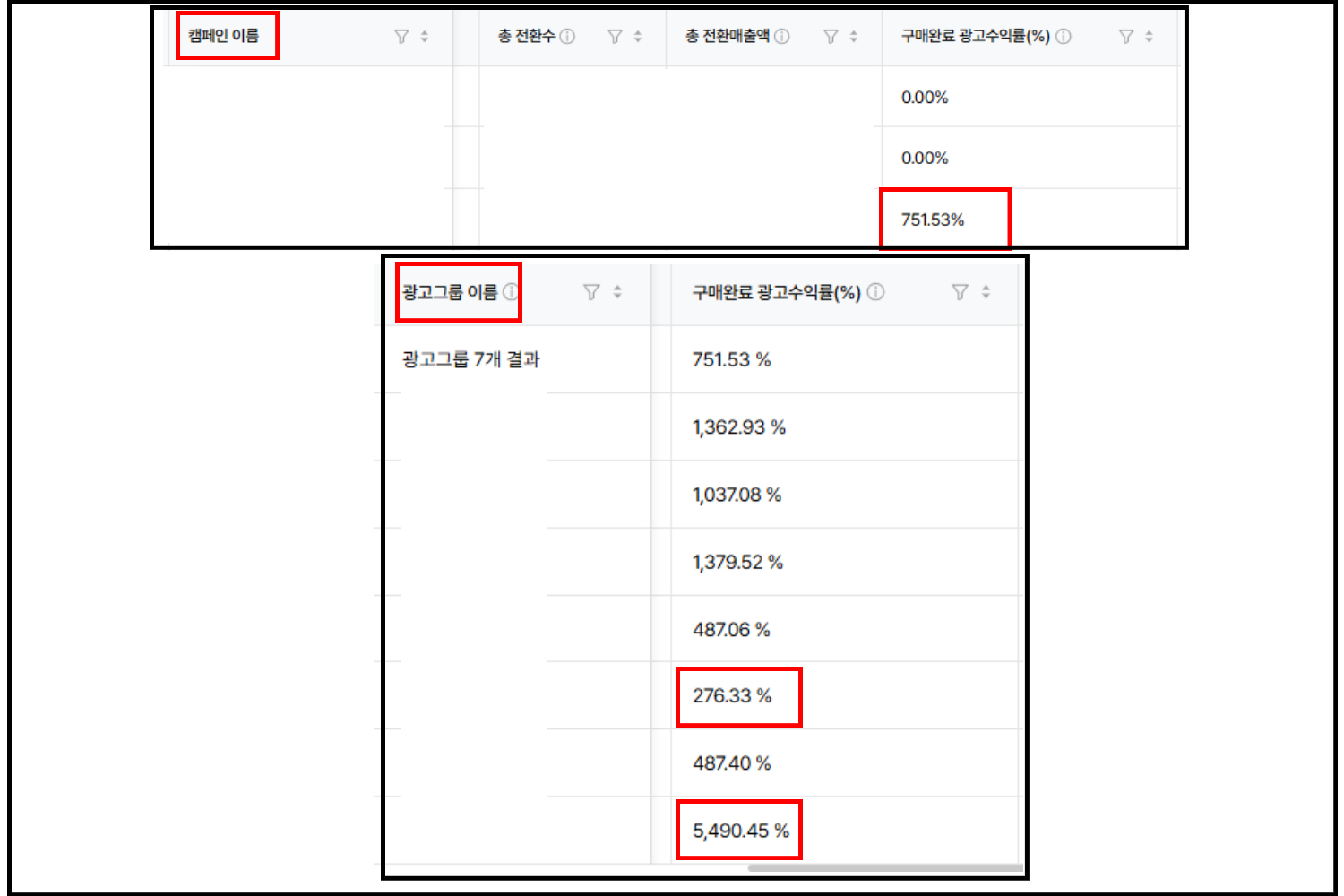캠페인 및 그룹별 성과 데이터 비교